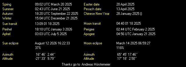 Additional Moon facts from Weather-Display